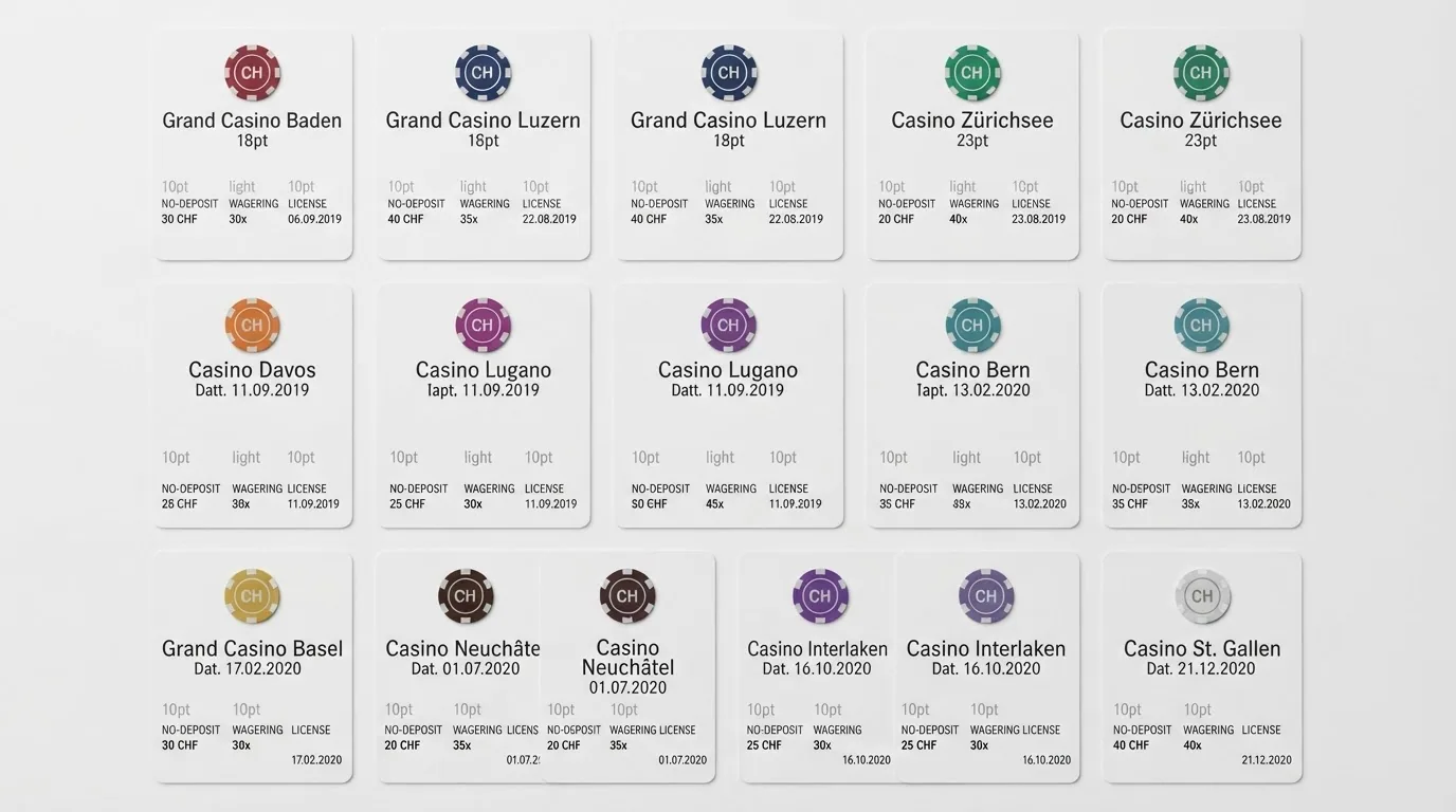 Strukturiertes Layout mit Casino-Logos, Bewertungskriterien und Lizenzdaten aller 10 ESBK-Anbieter